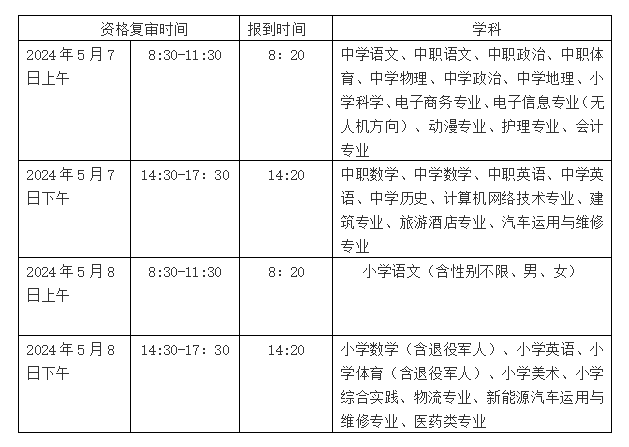 同安区2024年公开招聘中小学幼儿园职业学校教师资格复审有关事项的通知